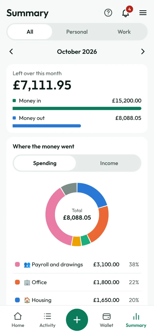 Summary screen: how much was left over this month and the pie chart of spending by category