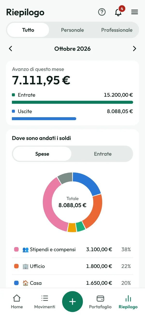 Schermata Riepilogo: quanto è avanzato nel mese e il grafico a torta delle spese per categoria